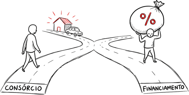 Ilustração representando o árduo caminho do financiamento ou uma rota mais tranquila via consórcio até os seus objetivos